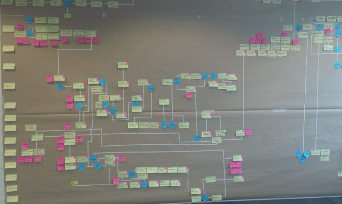 CSI Business Consulting-brown paper process analysis