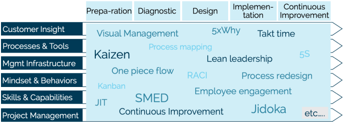 CSI Business Consulting-toolbox